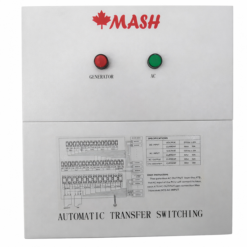 ATS-MASH